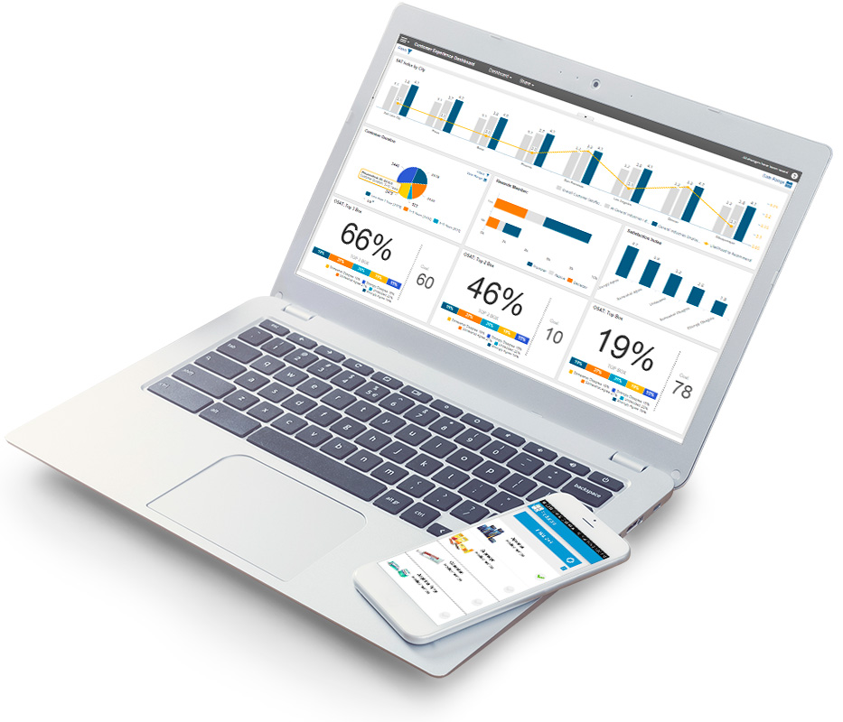 Plataforma Tecnologica